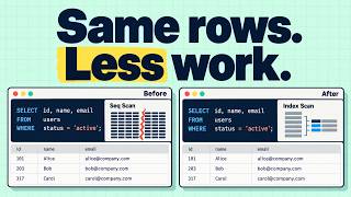 Details How to Fix Slow SQL Queries (Even When They Look Fast) News