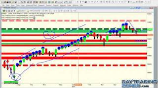 Day Trading Strategies Oil Trading -Forex Trading- Emini Trading 5 31 2011