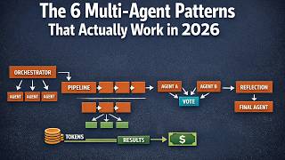2 - The 6 Multi-Agent Patterns That Actually Work in 2026