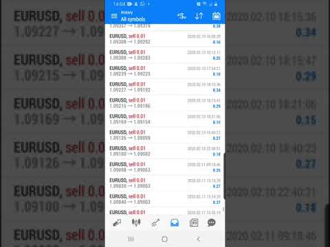 $3930 – 624% Profit  Voltrex Dynamics Exper Advistor Forex Bot +7 Months