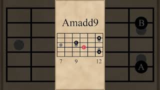 Cadd9-Gadd9-Amadd9-Gadd9 Chord Progression (I-V-vi-V) Cadd9-Gadd9-Amadd9-Gadd9 Chord Progression (I-V-vi-V)