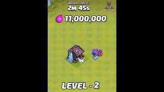 Yeti - Upgrade 1 To Max With Animation...#Shorts#Shortsvideo#Clashofclans