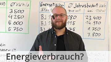 Wie viel Gasverbrauch bei 100 qm?