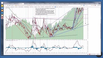 Trading Triangles - An Art of Chart Educational Video