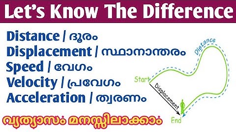 Distance, Displacement, Speed, Velocity, Acceleration /Difference between distance and displacement