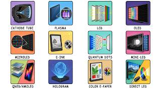 Every Type of Display Technology Explained