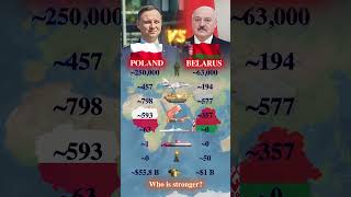 Poland vs Belarus | Who is stronger in Europe? Net Worth