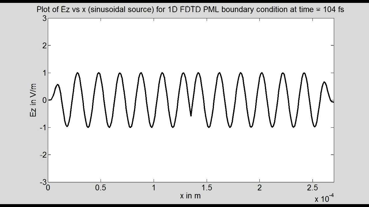 fdtd matlab code