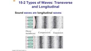 Chapter 15 Waves