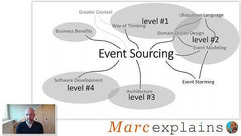 Marc explains Event Sourcing Level 0 - Introduction