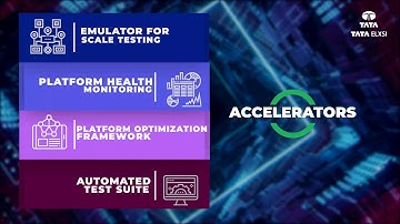 Tata Elxsi Connected Car
