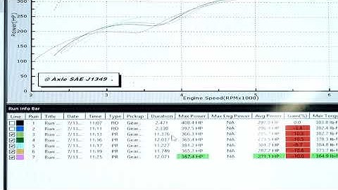 3500/Dyno X  Basic Training Live