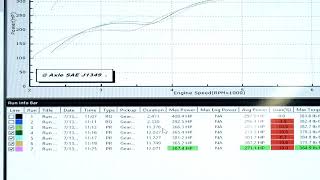 3500/Dyno X  Basic Training Live