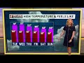 Ashley's Monday Morning Forecast