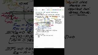 Equilibrium of Parallel Forces 2 shorts