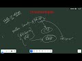 CLOUD | AWS |  Elastic IP Address Lab For Beginners In Telugu | ✆ WhatsApp (9885573740)