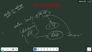 CLOUD | AWS |  Elastic IP Address Lab For Beginners In Telugu | ✆ WhatsApp (9885573740)