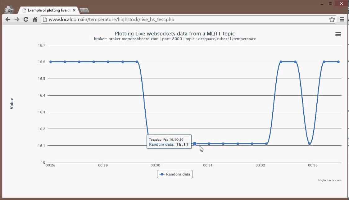 Websocket Chart