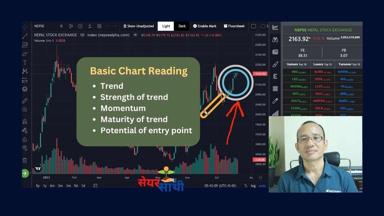 Basic share market chart reading / How to read share market chart