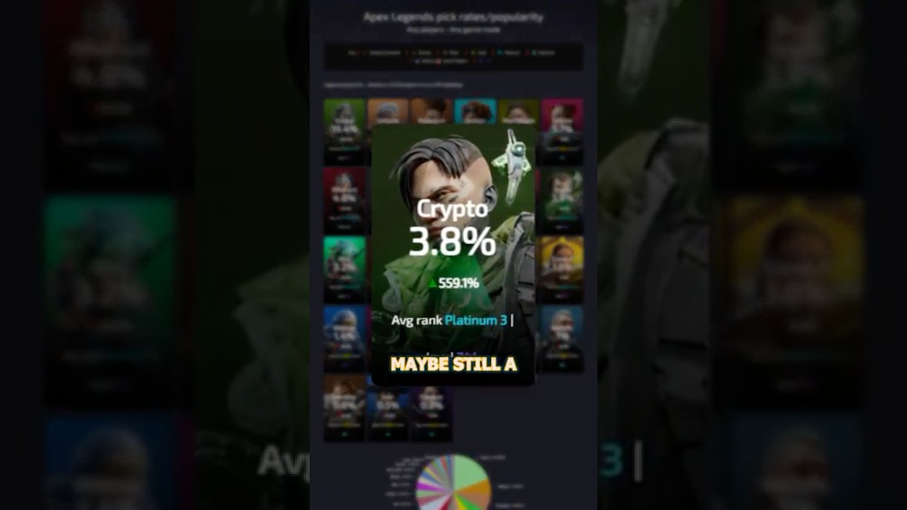Crypto Is the Most Underrated Ranked Legend Right Now