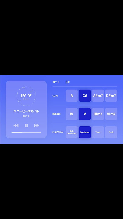 【200曲】王道進行メドレー 第二弾（Key F#）4536進行が使われている名曲【ポップス・ボカロ・アニソンを席巻】 #shorts  #ボカロ #コード進行 #vocaloid #王道進行
