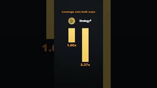 When Bitcoin Drops, Strategy Bleeds  #bitcoin #crypto #finance #strategy #microstrategy