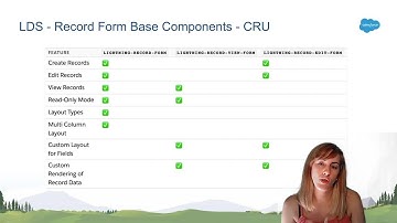 Serie Visualforce a LWC: Trabajando con datos de Salesforce (7/9)
