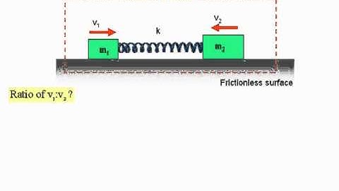 Two blocks connected by a spring OLD