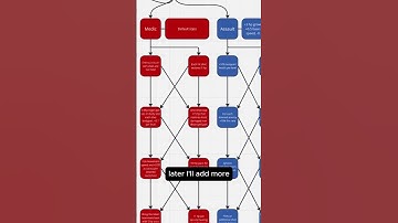 Day 3 of making my dream game in unity #gamedev #gamedevblog