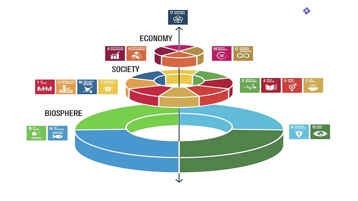 A New Take on the Sustainable Development Goals - Johan Rockström