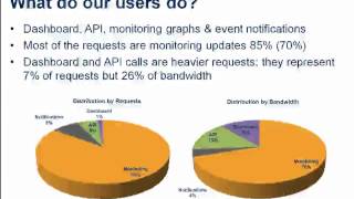 Managing RightScale on RightScale