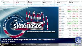 Punto 9 - Noticias Forex del 21 de Enero 2026