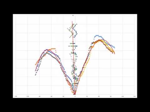 Steerable hexapod robot using single actuator