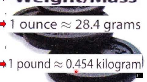 6th Math 7 4 L V Converting Between Measurement Pt 1