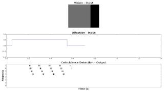 Multisensory Integration Demo