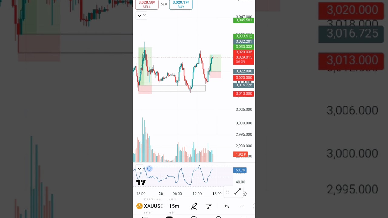 Two trades, 240 pips—Power of strategy on point                 