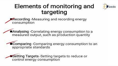 Energy Monitoring and Targeting - Energy Monitoring and Targeting - Design, Management and Auditing