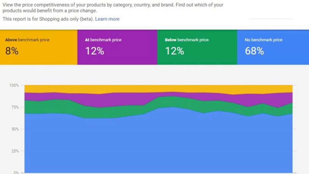 Reported price. Pl Price segment. Прайс сегмент value High. Competitive pricing.