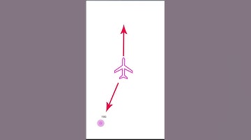NDB Navigation Basics #shorts #microsoftflightsimulator #aviation #avgeek #flightsimulator