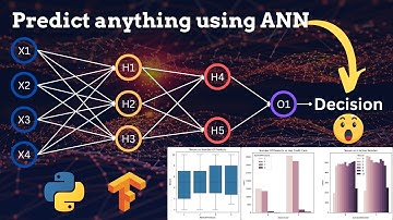 Build an Artificial Neural Network to Predict Customer Churn | Step-by-Step Tutorial