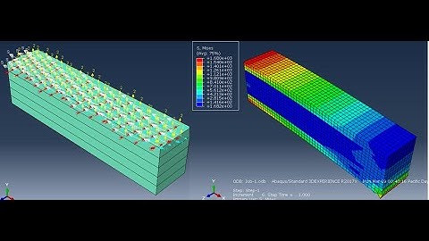 modeling of 3D composite materials structures using #abaqus