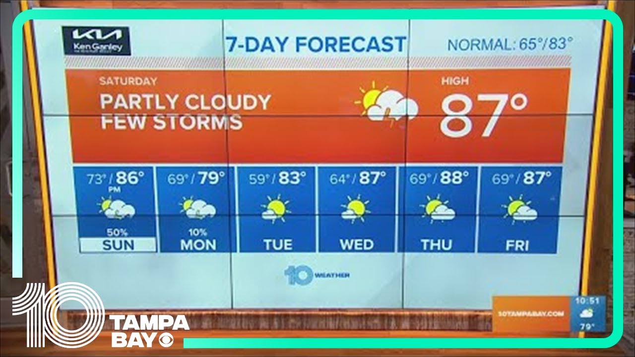 10 Weather: Warm weekend, rain chances Sunday - YouTube