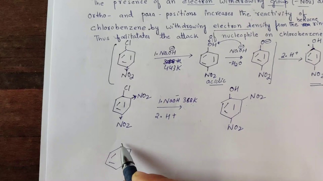 Nucleophilic Aromatic Substitution Addition Elimination Elimination Nucleophilic aromatic substitution addition elimination elimination