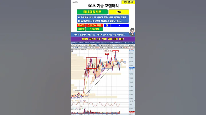 [60초 코멘터리] #하나금융지주 주가 매매전략 241001
