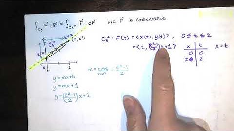 Problem 15.3.026 - Evaluate the line integral of the field. (The field is conservative).