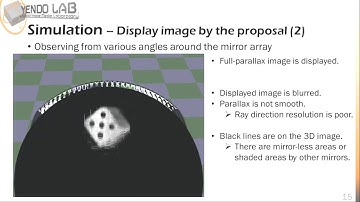 SD&A 2018: Full parallax spherical light field display using mirror array