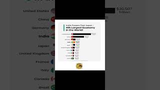 4Th Largest Economy In The World