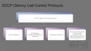 Cisco CCNP Voice CVOICE 8.0 642-437  - Understanding the Role of a Voice Gateway
