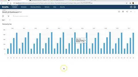 Cumulative Total by Year and Qtr