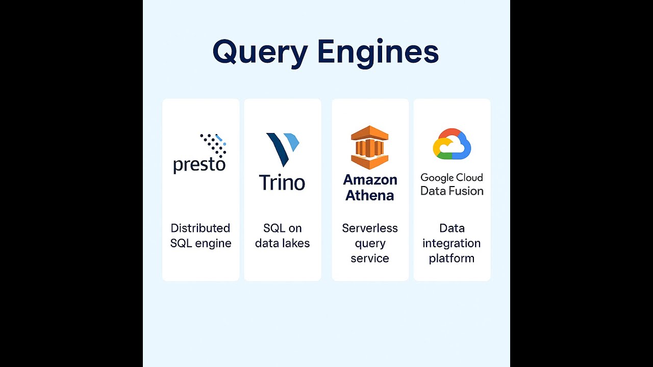 Query Engines - YouTube